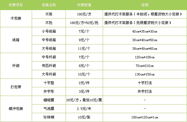 邯鄲到淄博貨運專(zhuān)線(xiàn)